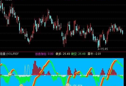 通达信潜龙出击指标公式