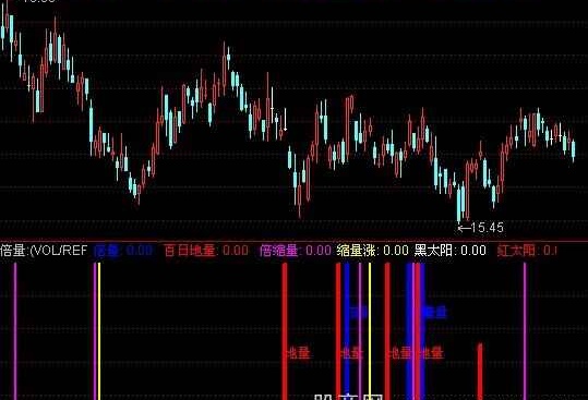 通达信量柱六合一指标公式
