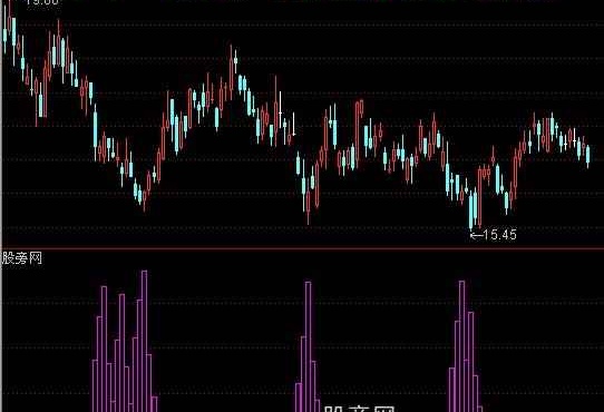 通达信庄家吸筹指标公式