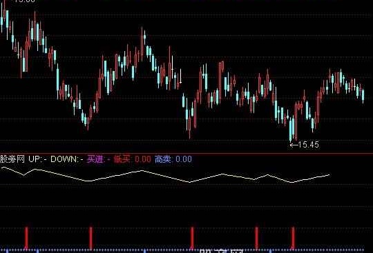 通达信低买高买指标公式