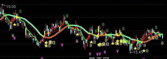 通达信刘剑看盘主图指标公式