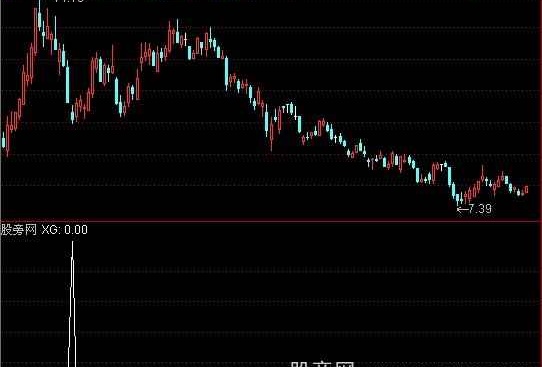 通达信山型量能抓涨停选股指标公式