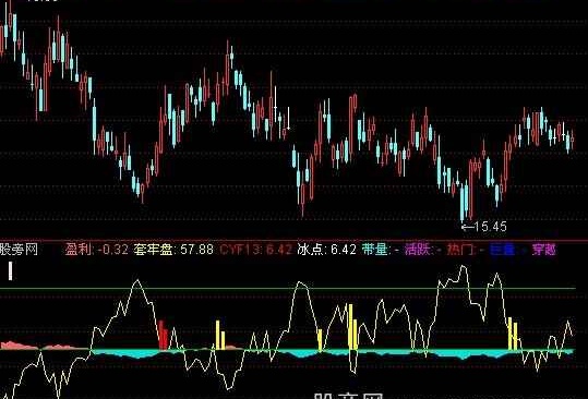 通达信新版全盘穿越+选股指标公式