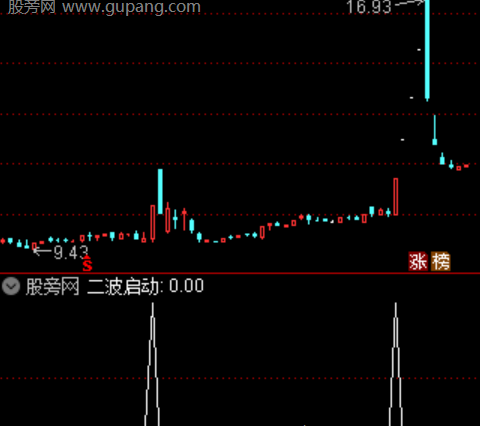 通达信二波启动选股指标公式