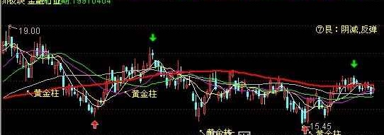 通达信多种买入卖出信号主图指标公式