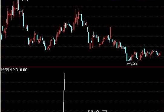 通达信十字星线Ⅱ选股指标公式