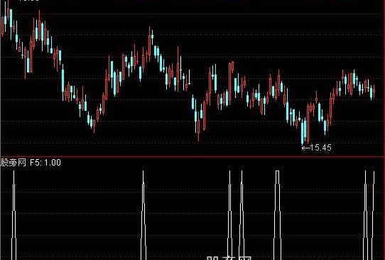 通达信上升回档选股指标公式