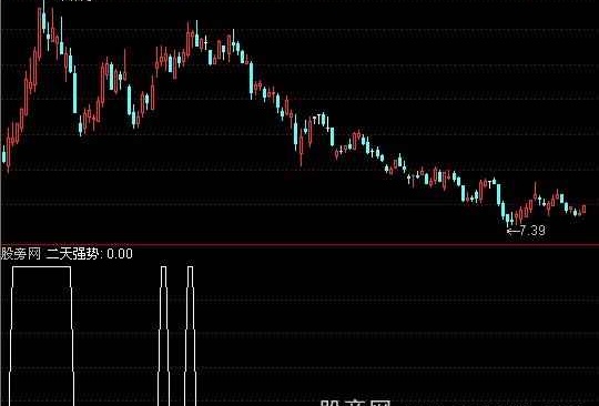 通达信连续三天主力加仓指标公式