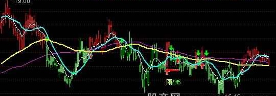 通达信黄金黑牛改进版主图指标公式