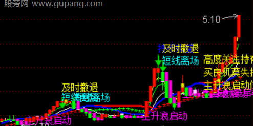 通达信主升浪启爆点主图指标公式