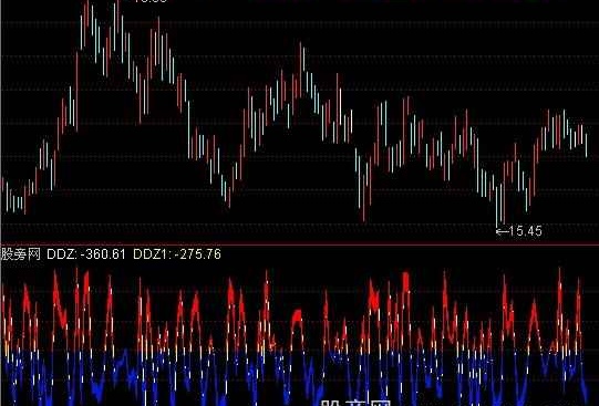 通达信千钧DDZ指标公式