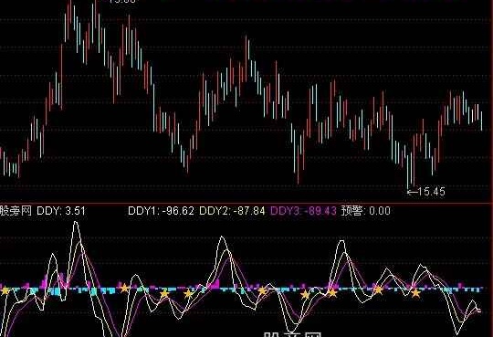 通达信千钧DDY指标公式