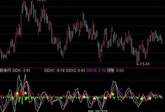 通达信千钧DDX指标公式