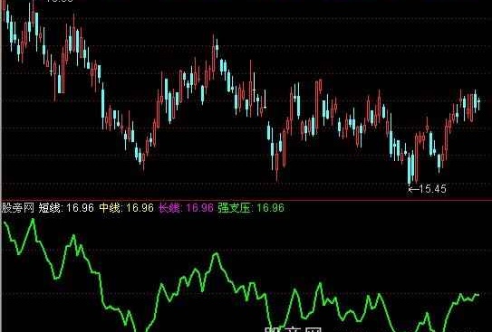 通达信资金一目了然指标公式