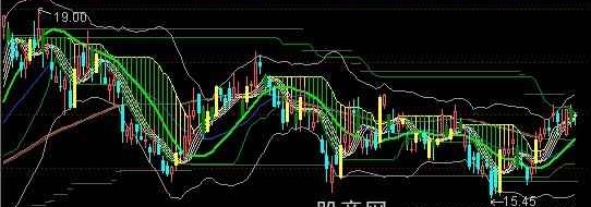 通达信紫风狂想曲主图指标公式