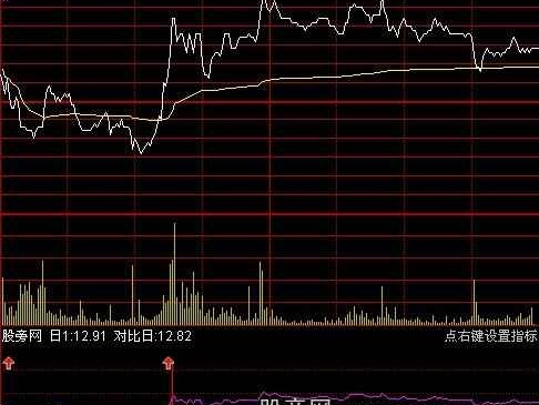 通达信分时擒涨停指标公式