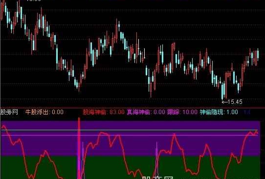 通达信神偷盗牛指标公式