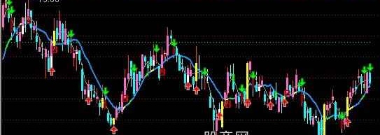 通达信获利KDJ主图指标公式