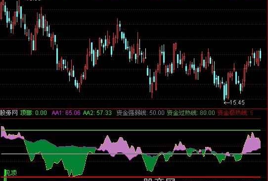 通达信量能RSI指标公式