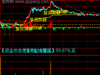 通达信私募吸筹分时指标公式
