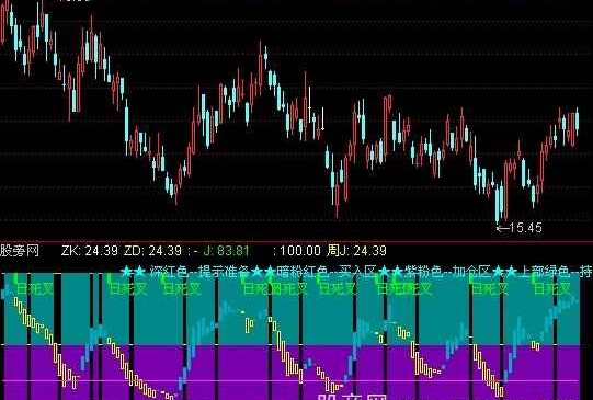 通达信周KDJ双J阶梯指标公式
