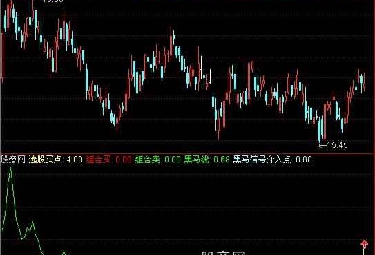 通达信黑马组合买点指标公式
