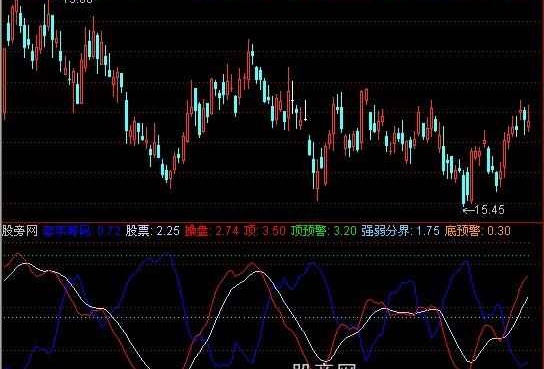 通达信短线进出2指标公式