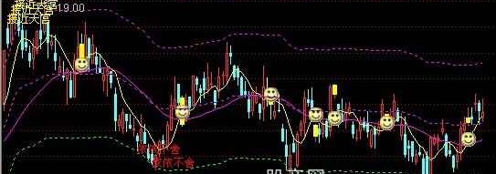 通达信仙女升天主图指标公式