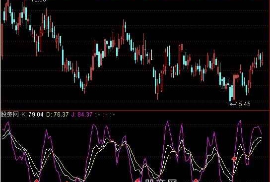 通达信飞翔KDJ指标公式
