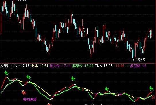 通达信散庄战神+选股指标公式