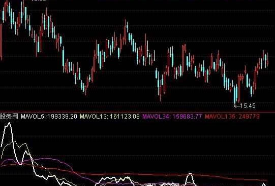 通达信线性流量指标公式