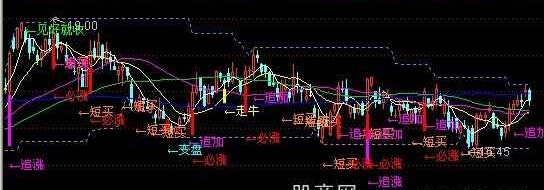 通达信华子操盘主图指标公式