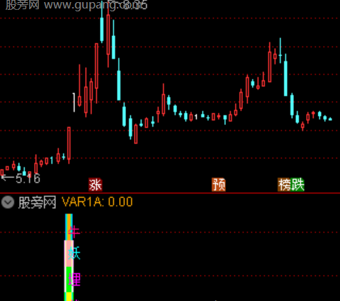 通达信牛妖埋伏指标公式