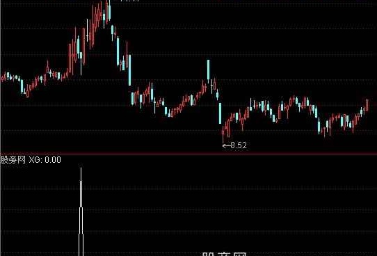 通达信定海神针选股指标公式