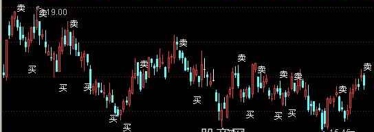 通达信买卖线主图指标公式