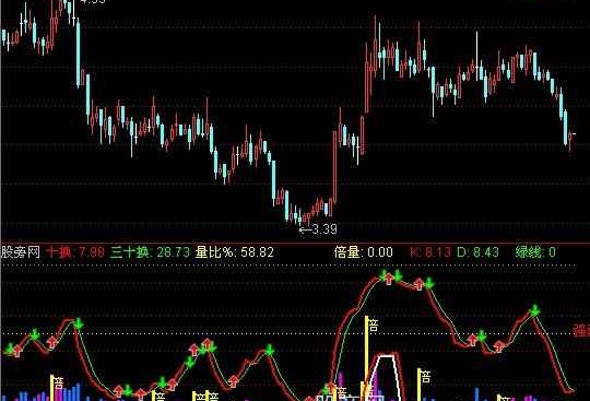 通达信量价趋势2指标公式