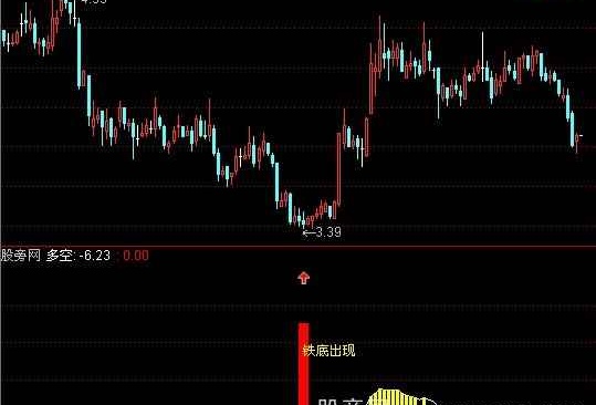 通达信铁底出现指标公式