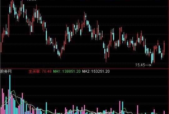 通达信主买率指标公式