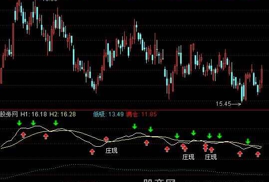 通达信庄影初显指标公式