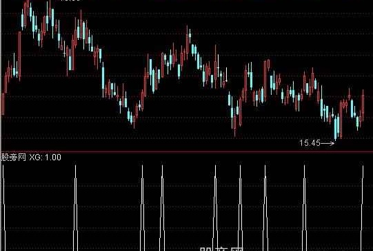 通达信买入易涨停指标公式