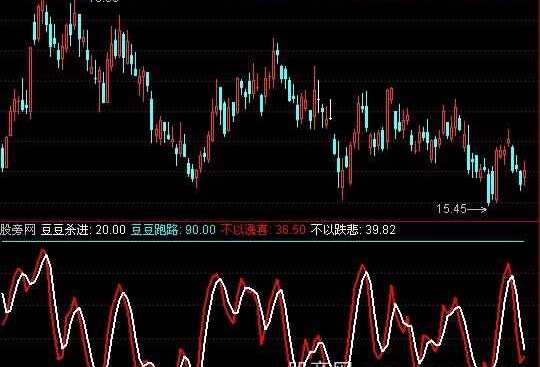 通达信空仓抄底指标公式
