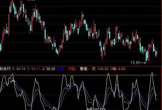 通达信魅力KDJ指标公式