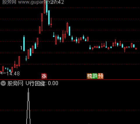 通达信U型回旋选股指标公式