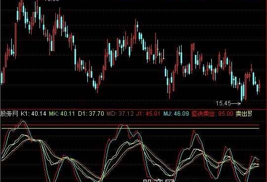 通达信移动KDJ指标公式