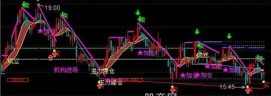 通达信主力乾坤主图指标公式