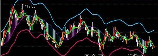 通达信股海乾坤主图指标公式