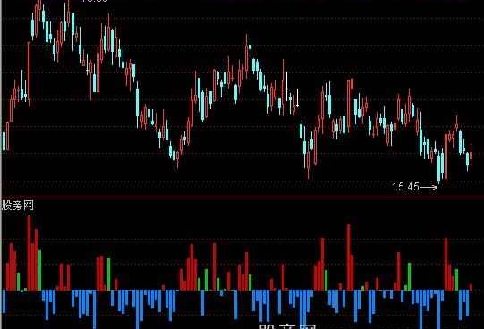 通达信吸货+对倒+出货指标公式