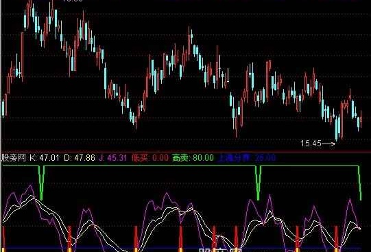 通达信KDJ抄底指标公式