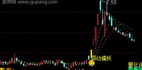 通达信异动擒妖主图指标公式