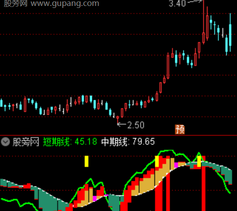 通达信潜伏启动指标公式